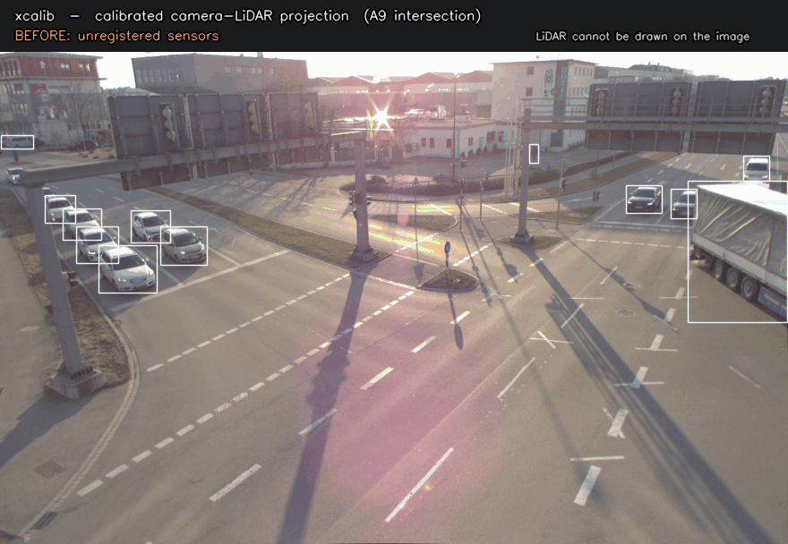 Calibrated camera-LiDAR projection on A9