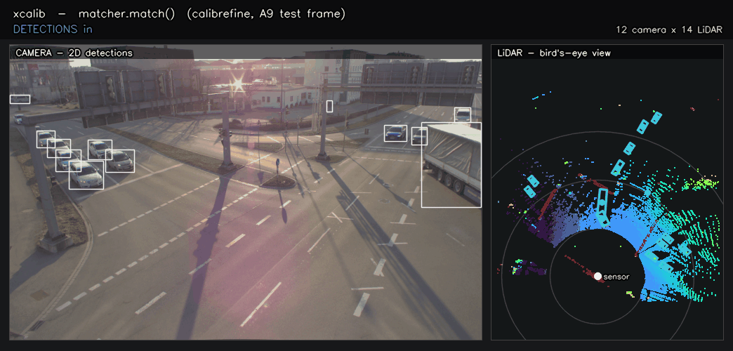Matching demo on an A9 test frame